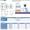 Orient Gene Drug of Abuse 1 |