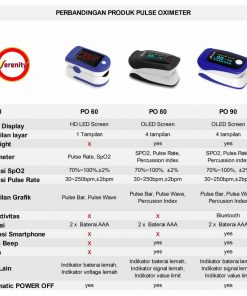 SERENITY Pulse Oximeter SR-PO80 – SpO2 Akurat ±2% 4 |