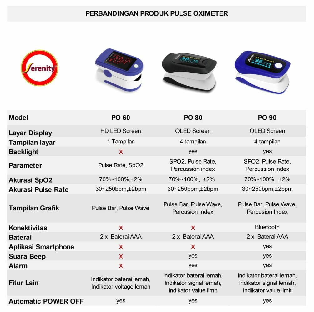 perbandinganpulseoximeter |