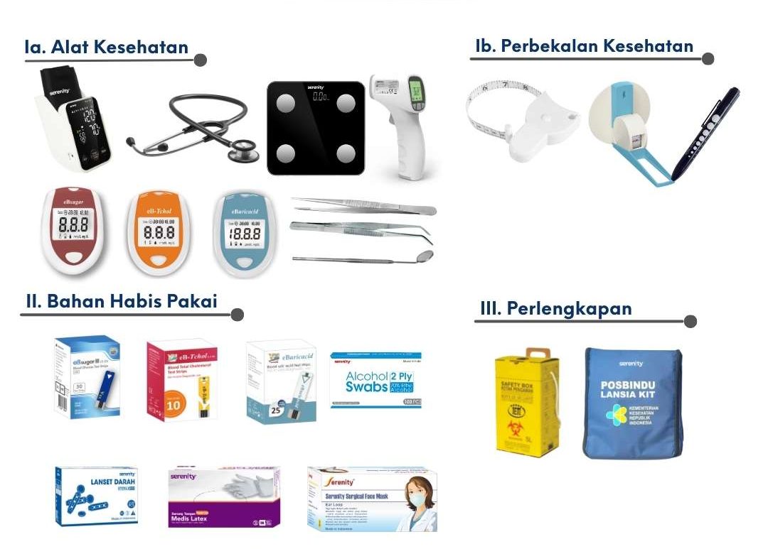 Posbindu Lansia Kit 03 - Thumbnail |