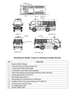 MOBIL TAHANAN IMIGRASI MOBIL DETENI HINO SHORT