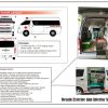 Ambulans Emergency Toyota Hiace Commuter | Standar SNI 2 |