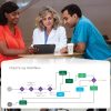 GE Edison Open AI Orchestrator 2 |