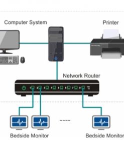 Central Nursing System (CNS) - Monitor Pasien 32 Bed