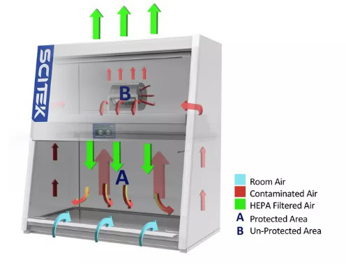Biological Safety Cabinet Class II A2, 2FT(2) |