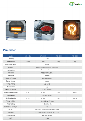 Halogen Moisture Analyzer