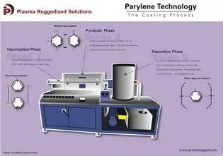 aplikasi Parylene Coating System