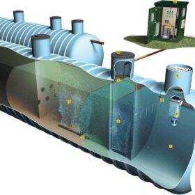 7 Cara Menggunakan Domestic Sewage Treatment yang Efektif