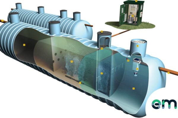 kalibrasi Domestic Sewage Treatment