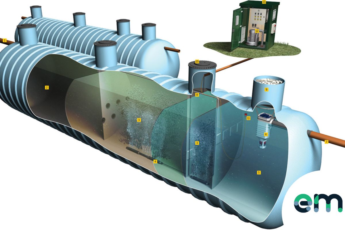 Kalibrasi Domestic Sewage Treatment: Panduan Lengkap 2024 1 kalibrasi Domestic Sewage Treatment