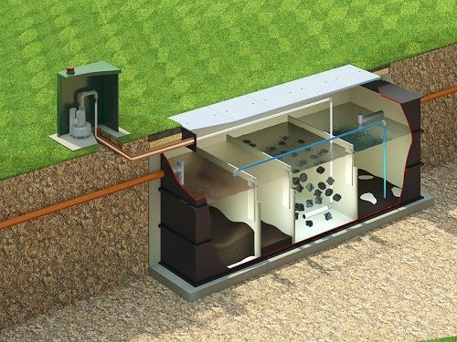 Domestic Sewage Treatment